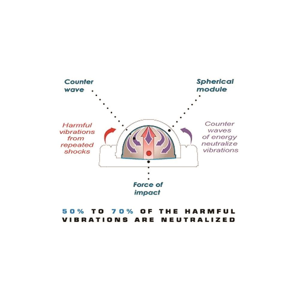 Tenex Shock Absorber Elbow Band Merchant of Tennis Canada's Experts